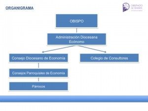 organigrama