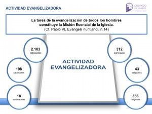 Memoria de Actividad 2014