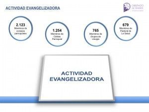 Memoria de Actividad 2014