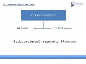 Memoria de Actividad 2014