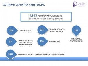 Memoria de Actividad 2014